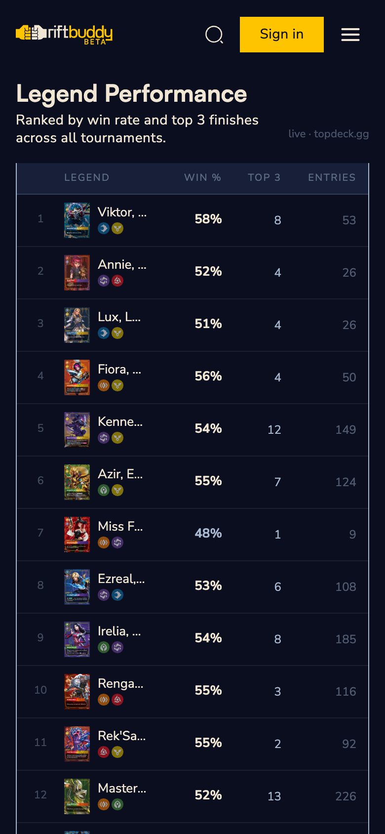 Legend performance table on a phone